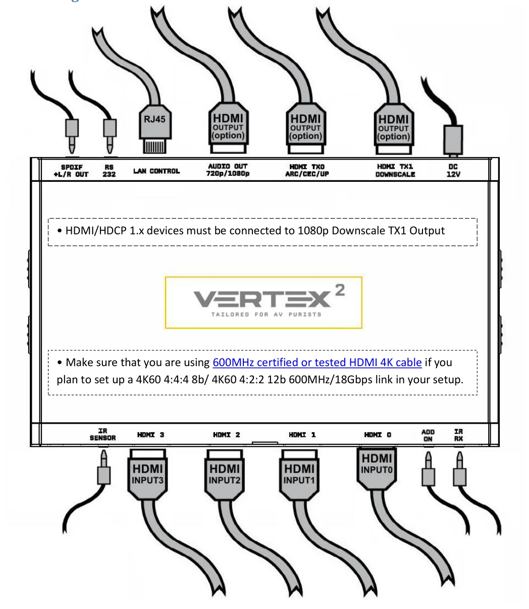 HDfury Vertex 2 – Tilslutning af kabler til Vertex²