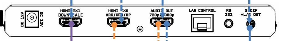 HDfury Vertex 2 – Pomoc dotycząca połączeń AUDIO / CEC / ARC / eARC