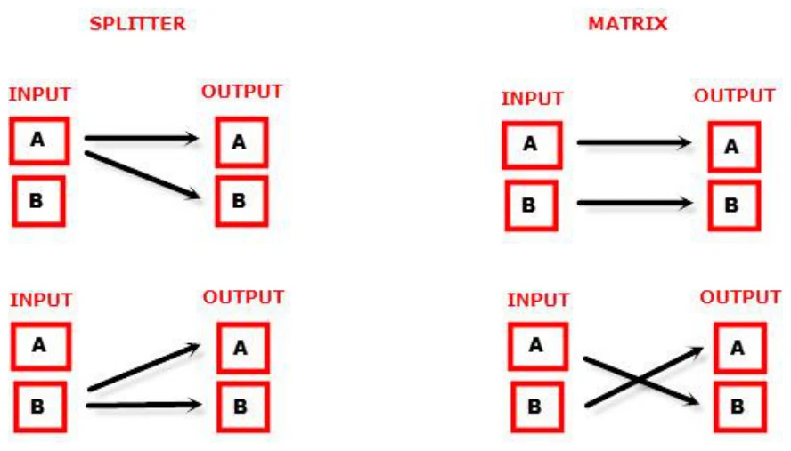 HDfury Vertex 2 – FAQ